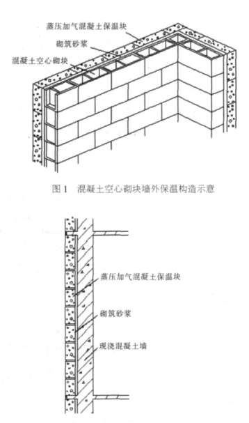 漳州蒸压加气混凝土砌块复合保温外墙性能与构造